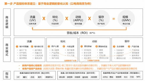 產品運營方法論 從目標拆解到策略重構的系統化實踐