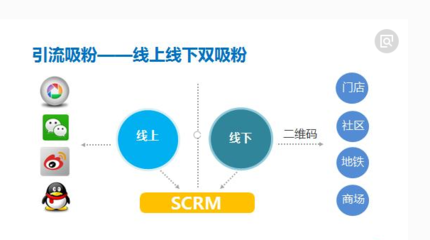 微信文章引流策略全解析 產(chǎn)品運營如何實現(xiàn)精準流量轉(zhuǎn)化